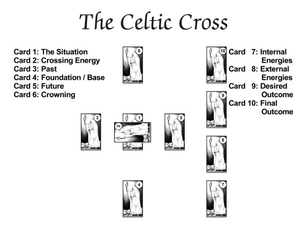 The Celtic Cross Spread